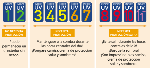 La protección solar y el cáncer de piel